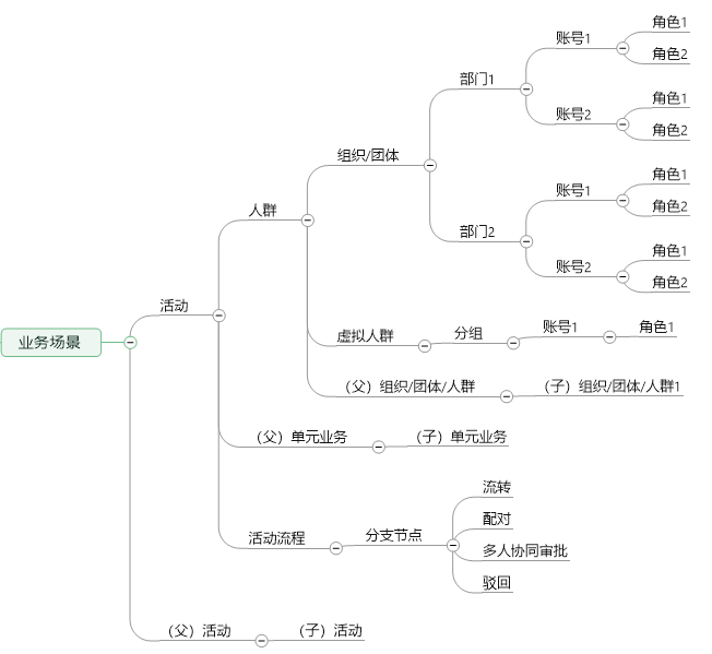 产品经理，产品经理网站